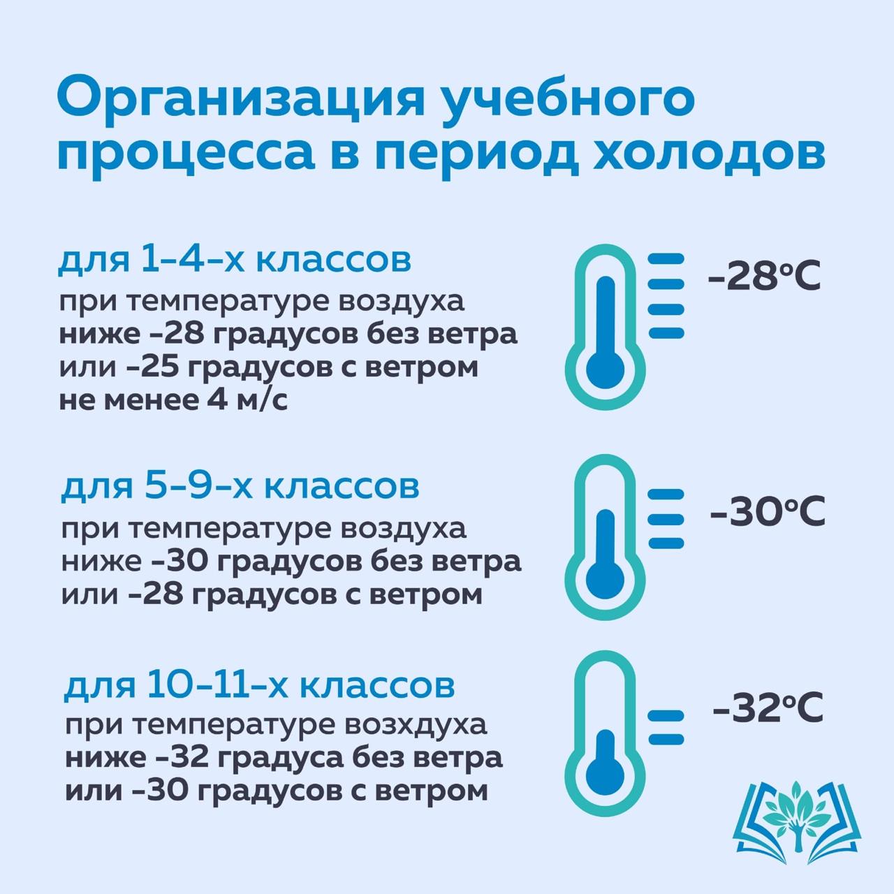 Памятка по безопасному поведению в сильный мороз » ВСАПТ -  Верхнесинячихинский Агропромышленный Техникум